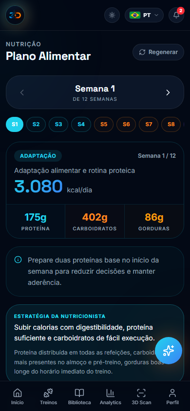 Plano Alimentar Inteligente do 3D Body Scanner